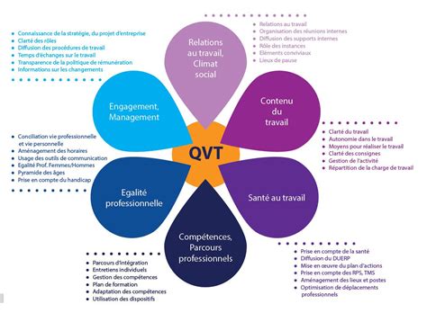 La rigueur est l'une des qualités professionnelles les plus appréciées en entreprise, signe de professionnalisme et de confiance. Le rôle social du préventeur - Santé-Sécurité et Qualité ...