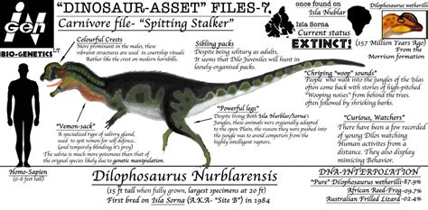 Dilophosaurus Dinosaur Protection Group Wiki Fandom Powered By Wikia