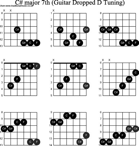 chord diagrams for dropped d guitar dadgbe c sharp major7th