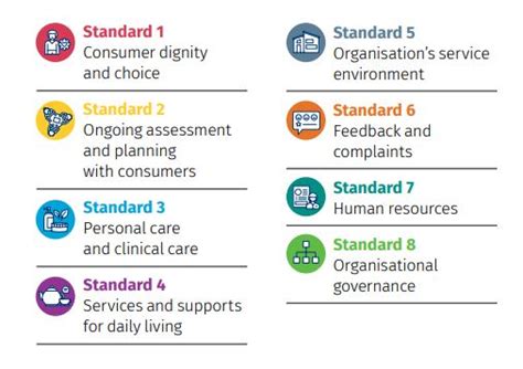 Aged Care Quality Standards Coasit Community Services Ltd
