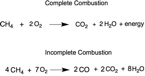 Sulfur dioxide (also sulphur dioxide) is the chemical compound with the formula so2. IGCSE Biology: 4.12 understand the biological consequences ...