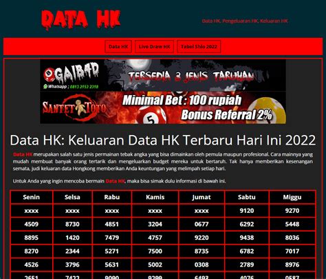 data hongkong 2022