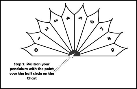 Just because it's advanced, doesn't. Pendulum Chart Dowsing | Dowse This