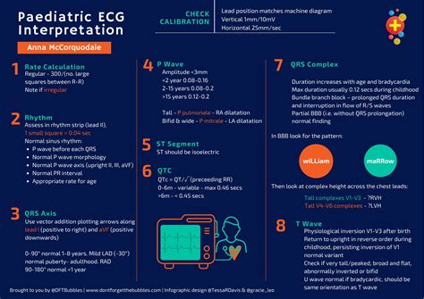 Pediatric Ecg Interpretation Guide 1 Rate Calculation 2 Grepmed