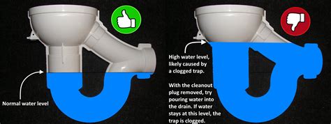 Clogged Basement Floor Drain Trap Flooring Tips