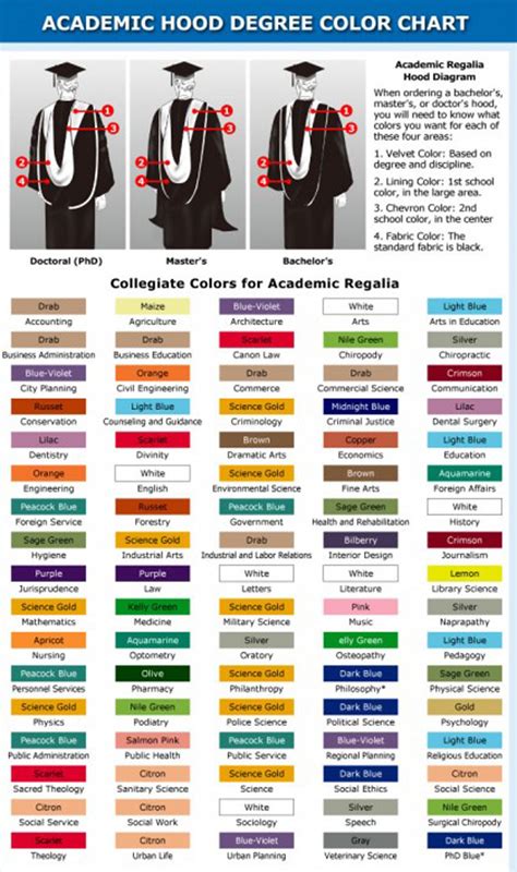 Academic Hood Color Chart