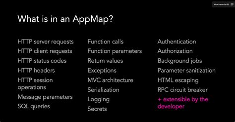 Appmap Your First Minutes With Appmap What Is Appmap