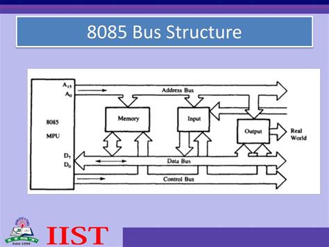 Ppt Understand The Architecture Of Intel 8085 Microprocessor