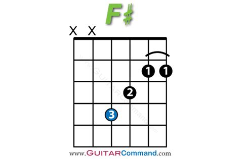 F Chord Guitar Finger Position Diagrams And Guitar Lesson