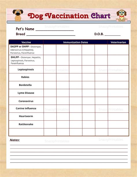 Downloadable Printable Puppy Vaccination Record Card 2023 Calendar