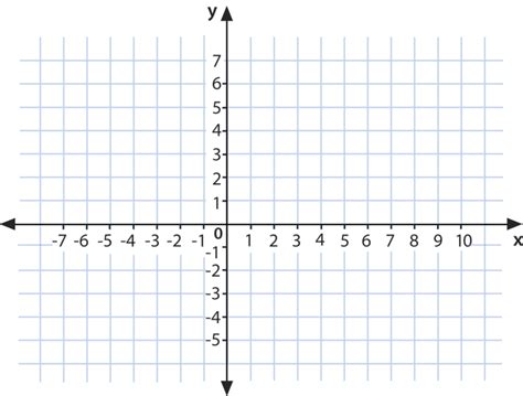 I would appreciate any help on this. Ordered Pairs in Four Quadrants ( Read ) | Algebra | CK-12 ...