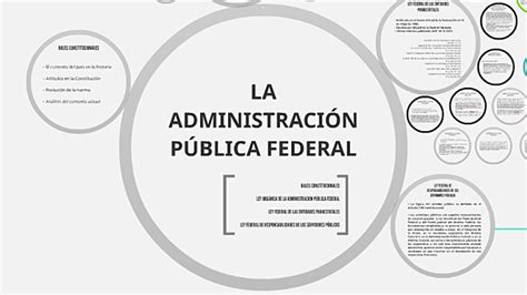 Historia De La Administración Pública Federal Timeline Timetoast