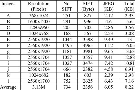 Image Resolution And Description Size Download Table