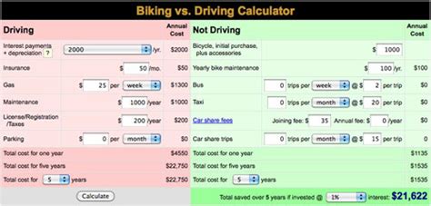 Estimate car depreciation after n years of exploitation. Biking vs. driving calculator