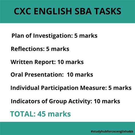 What Is Plan Of Investigation In English Sba Quotes Today