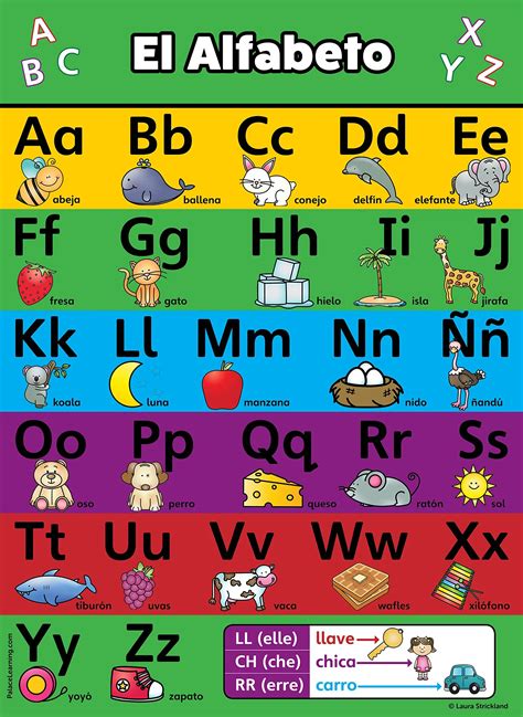 Free Printable Spanish Alphabet Chart Spanish Alphabet Spanish