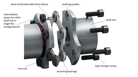 Introduction To Industrial Disc Pack Couplings