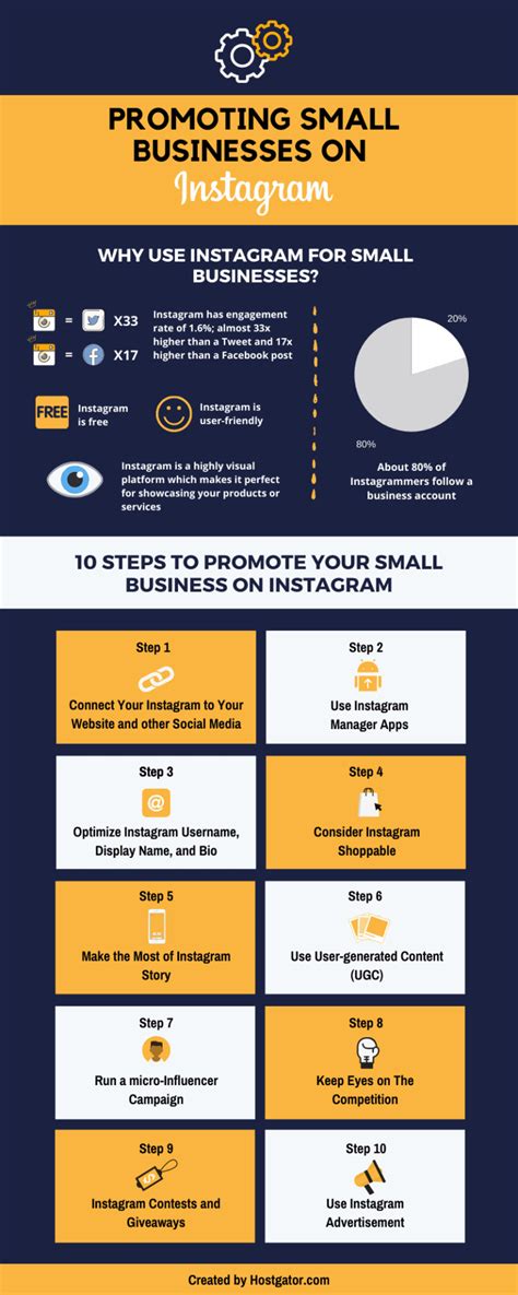 How To Promote Your Small Business On Instagram Hostgator