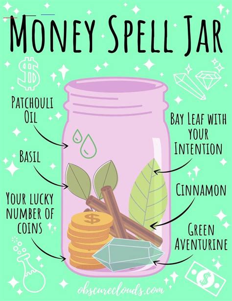 Money And Prosperity Spell Jar Moneyspell In 2020 Jar Spells