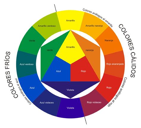 Colores Primarios Secundarios Y Terciarios