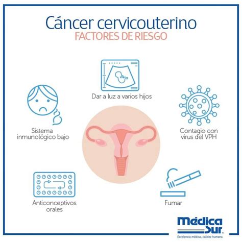 Conoce los principales factores de riesgo del cáncer cervicouterino