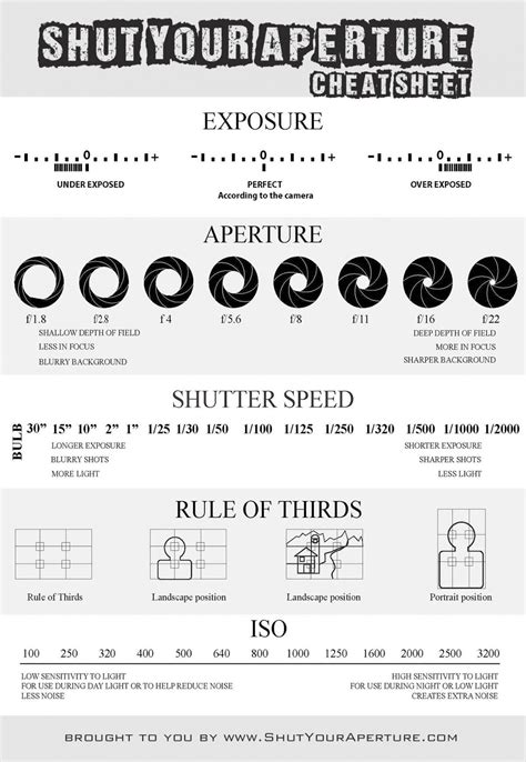 Photography Cheat Sheet That Covers All Your Basics Exposure