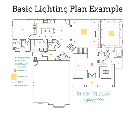 Lighting Guide Our Top Five Tips Before You Buy Lighting — Fat Shack