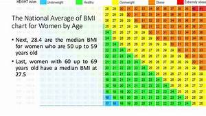 Average Bmi By Age Female Aljism Blog