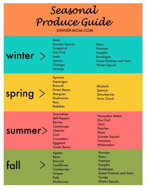 Seasonal Produce Guide Printable Chart Artofit