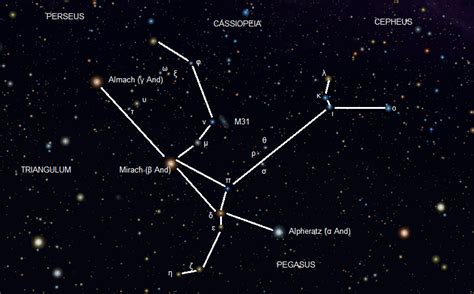 ¿qué Representa La Constelación De Andrómeda