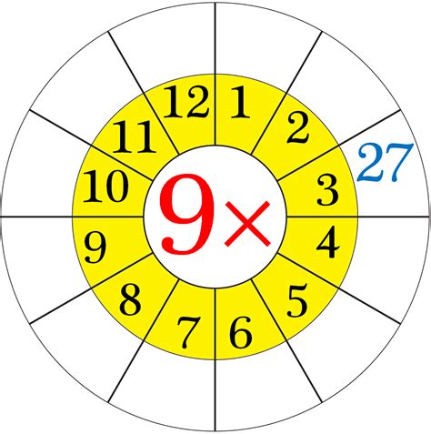 Multiplication Practice 9 Worksheet