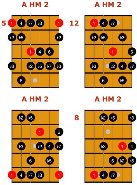 Harmonic Minor Jazz Guitar Modes 6 Guitar Scales Jazz Guitar Basic