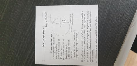 Le Diagramme Circulaire Presente Un Bilan Annuel D Utilisation D Eau De L Eau En France