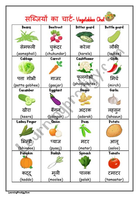 Hindi Fruits Chart Hindi Varnamala Chart Photography Style