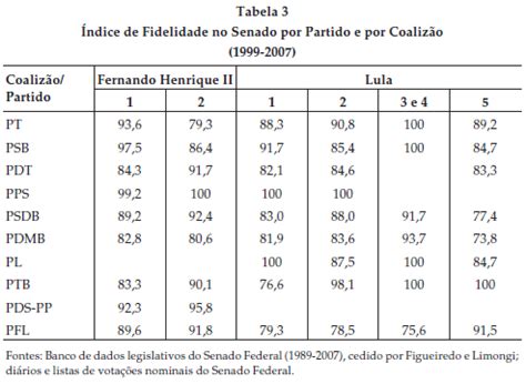 Scielo Brasil A Influ Ncia Da Din Mica Eleitoral Sobre O