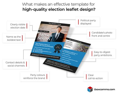 Your Guide To Effective Political Leaflets And Direct Mail Campaigns