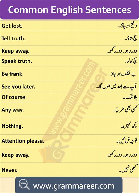 Basic English Learning Through Urdu English To Urdu Conversation For