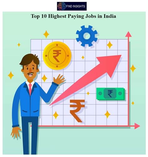 Unveiling The Top 10 Highest Paying Jobs In India