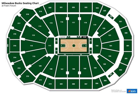 Milwaukee Bucks Stadium Seating Fiserv Forum Section 212 Row 5 Seat