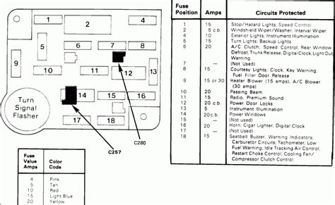1977 chevrolet stepside tail light wiring diagram. 1986 Corvette Fuse Box - Wiring Diagram Schema