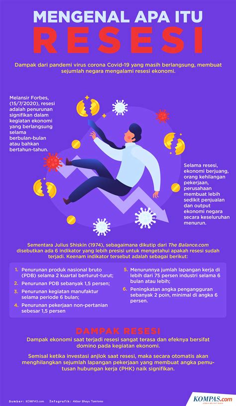 5 Hal yang Perlu Diketahui soal Resesi Ekonomi, dari Pengertian hingga