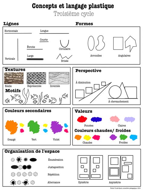 Projets Arts Plastique Artofit