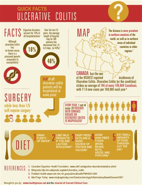 Ulcerative Colitis Infographic