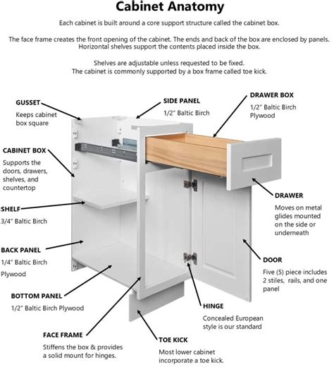 Anatomy Of A Cabinet True Grit Woodworking