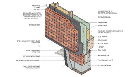 16 Brick Cladding Constructive Details Archdaily