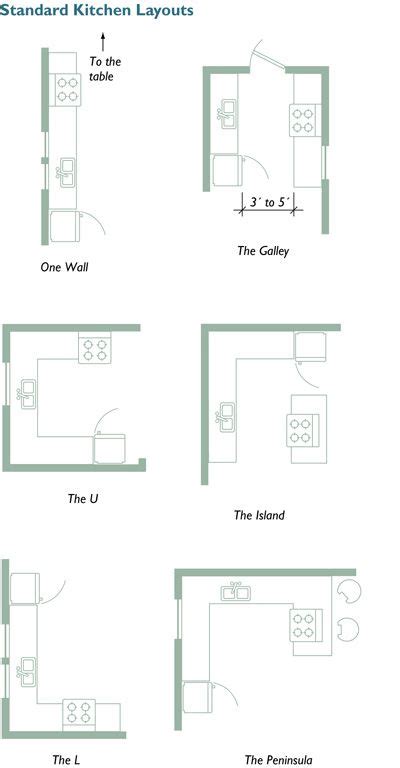 Small Kitchen Floor Plan Ideas Things In The Kitchen