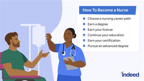 Careers In Nursing A Guide With Benefits And Steps