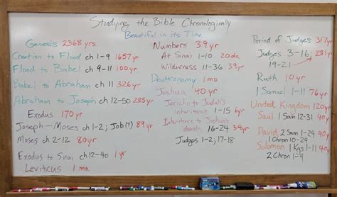 Chronology Of The Bible Review Rutherford Church Of Christ