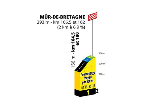 The 2021 tour de france will return to brittany for 4 stages, starting in brest. Tour de France 2021 route: Details of the 108th edition ...