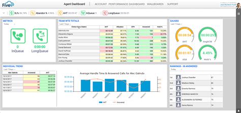 Five9 Review Pricing Pros Cons And Features